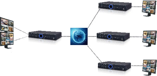 Win4Net recorder bedient andere recorder Win4Net recorder bedient andere recorder